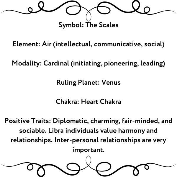 Zodiac Sign Candles (Made to Order)